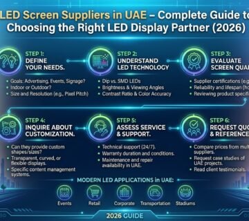 LED Screen Suppliers in UAE – Complete Guide to Choosing the Right LED Display Partner (2026)